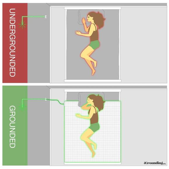 The Grounding Co Fitted Sheet Single Twin 35x75 Inch Sheet and Cable - Picture 5 of 5